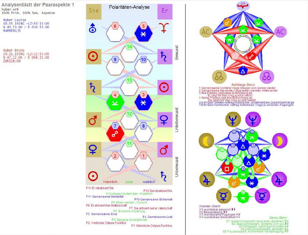 Analyseblatt 1 der Paaraspekte